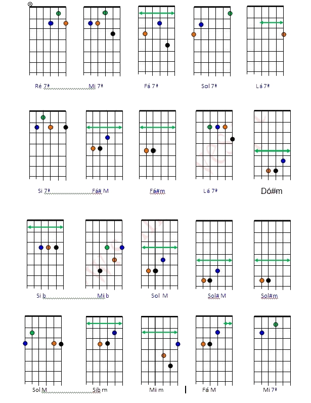 Todos Los Acordes Y Escalas Para Guitarra Pdf To Isjes